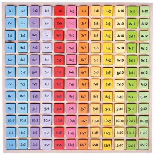 Poze Joc matematic BigJigs Tabla inmultirilor