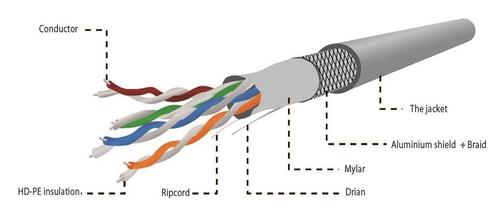 Cablu SFTP Gembird SPC-5004E, CAT.5e, 305 m (Gri)
